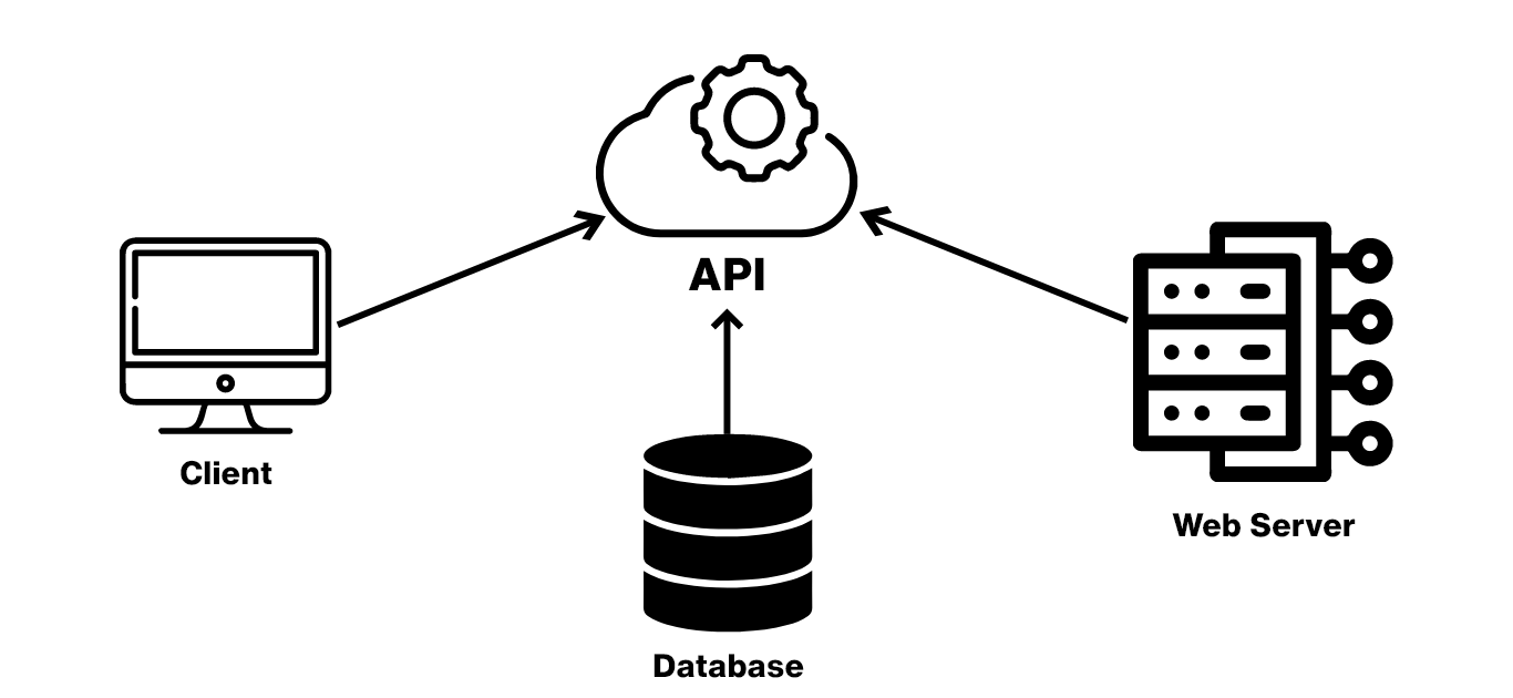 api-client-sever