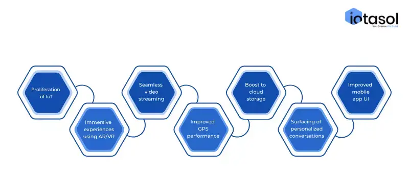 key-principles-of-devopsg