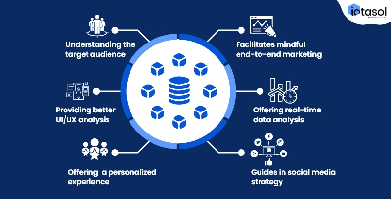 role-of-big-data-in-mobile-app-development